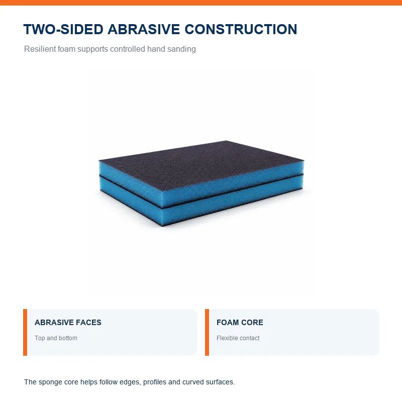 Double-sided silicon carbide sanding sponge with flexible foam core