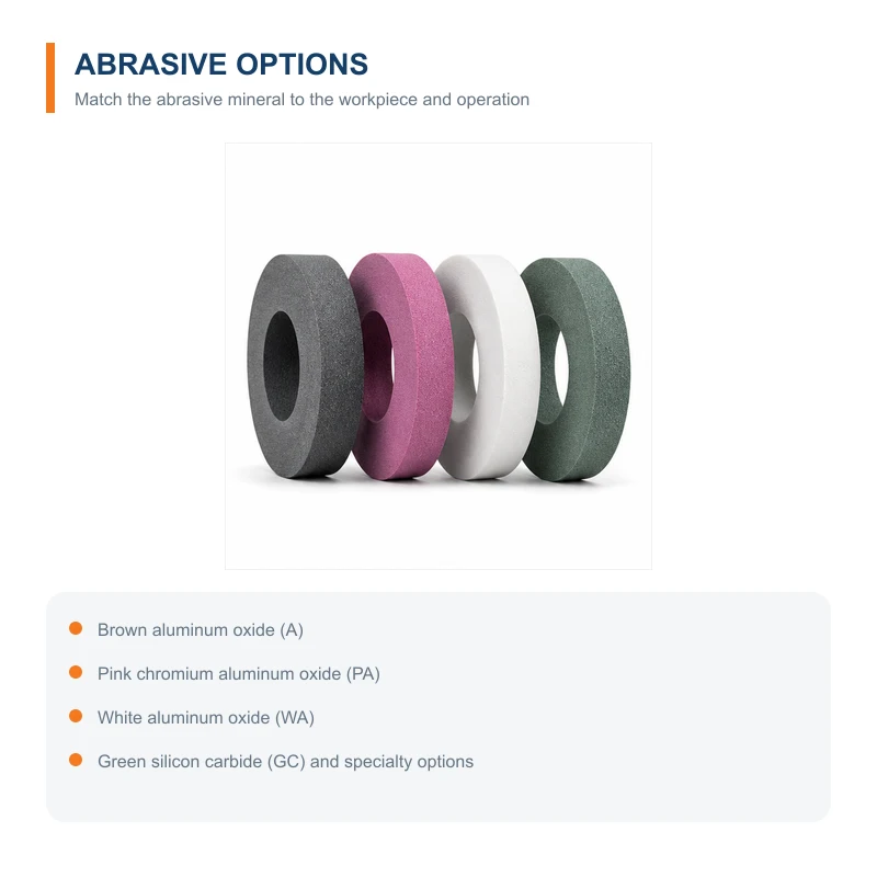Abrasive mineral options for vitrified cylindrical grinding wheels
