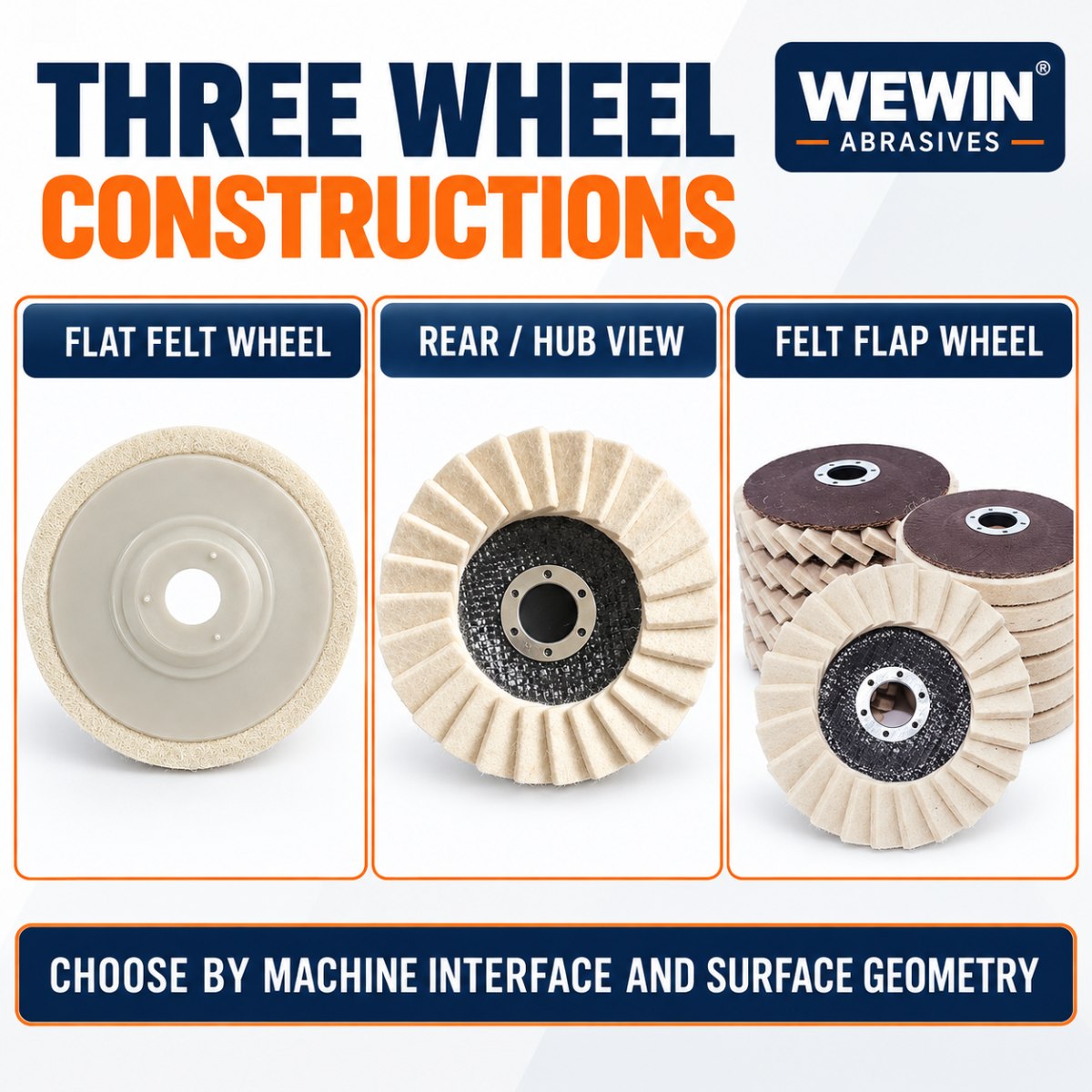 Flat, rear-hub and felt-flap polishing wheel construction options